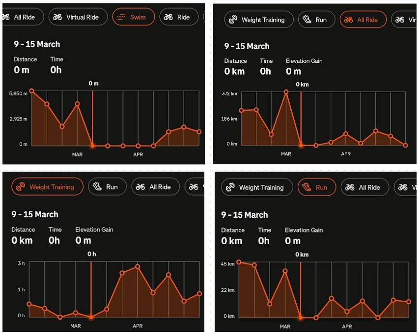 busso 100 training prep